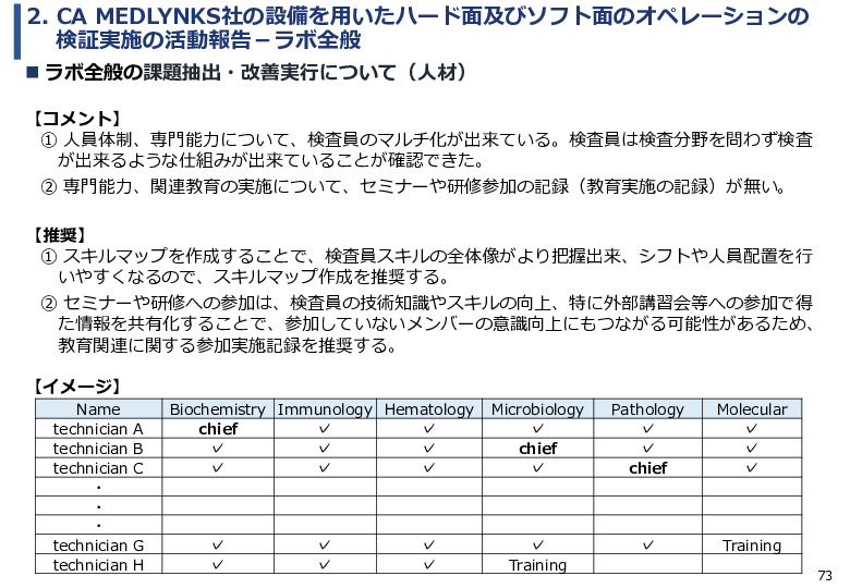 令和６年度「ケニアにおけるがん診断アクセス普及のための基礎プロジェクト」事業報告書